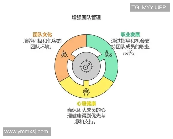 以教练为核心,打造高效团队管理与领导力提升的全方位培训体系 以教练为核心,打造高效团队管理与领导力提升的全方位培训体系