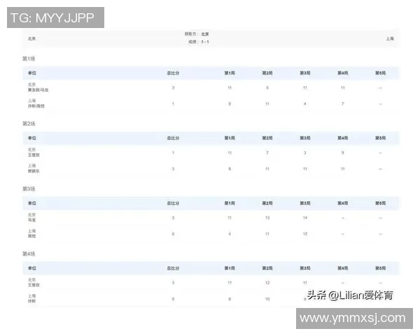 北京乒乓球队领跑最新乒乓球速度TOP10榜单引发热议 北京乒乓球队领跑最新乒乓球速度TOP10榜单引发热议